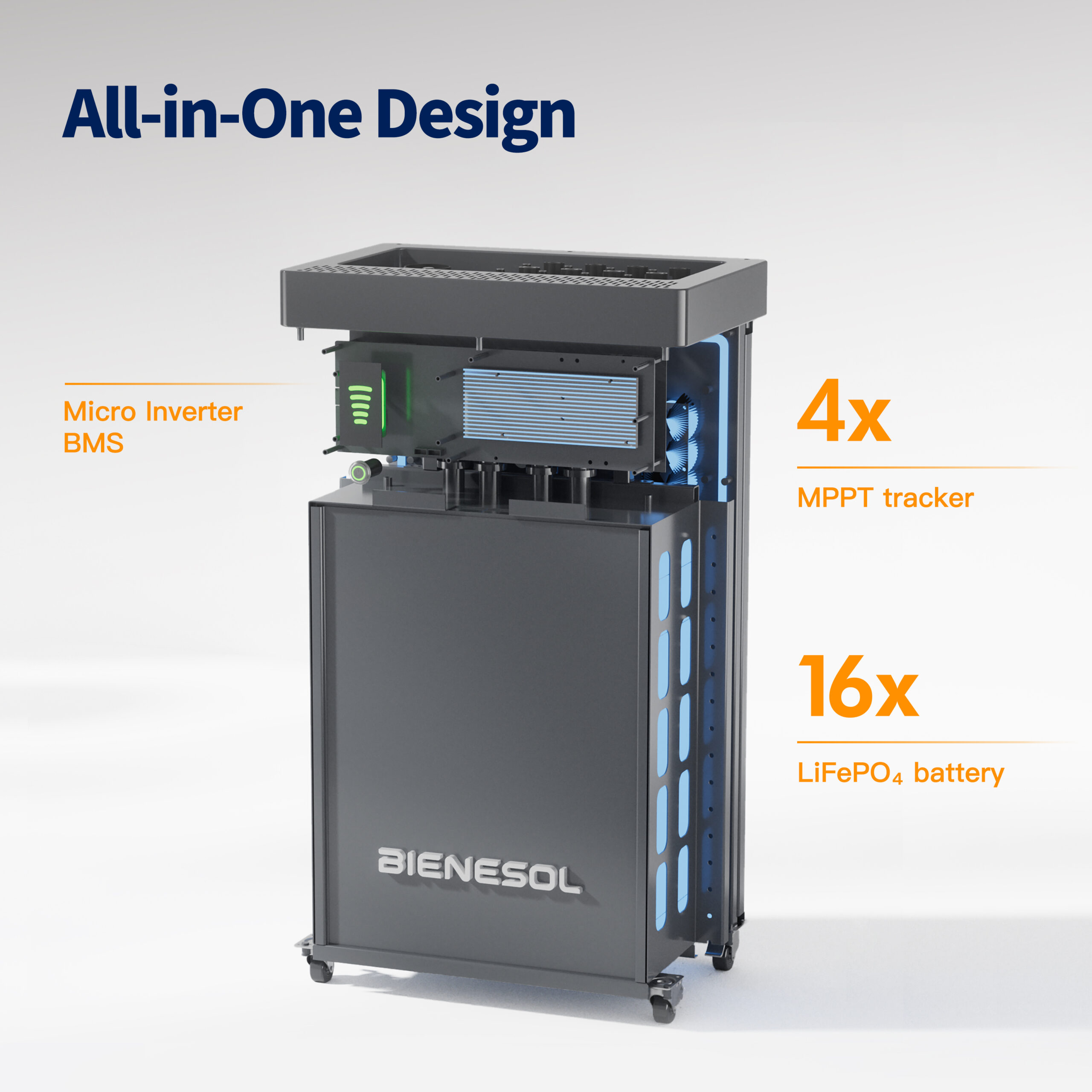 Bienesol CUBE 5200, All-in-One&AC 5,12 kWh Speicher für Balkonkraftwerke – Bild 3